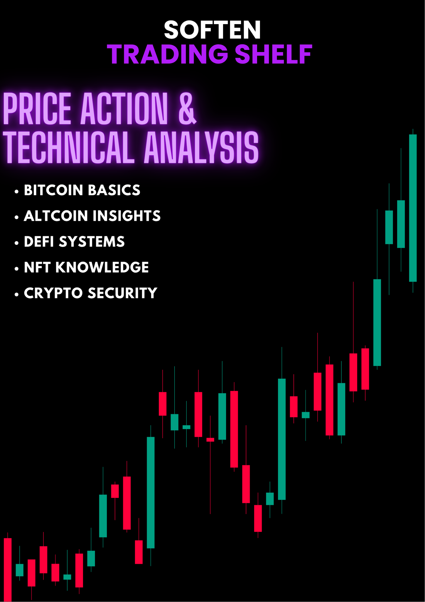 Price Action & Technical Analysis